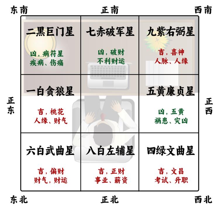 广开财路提升业绩